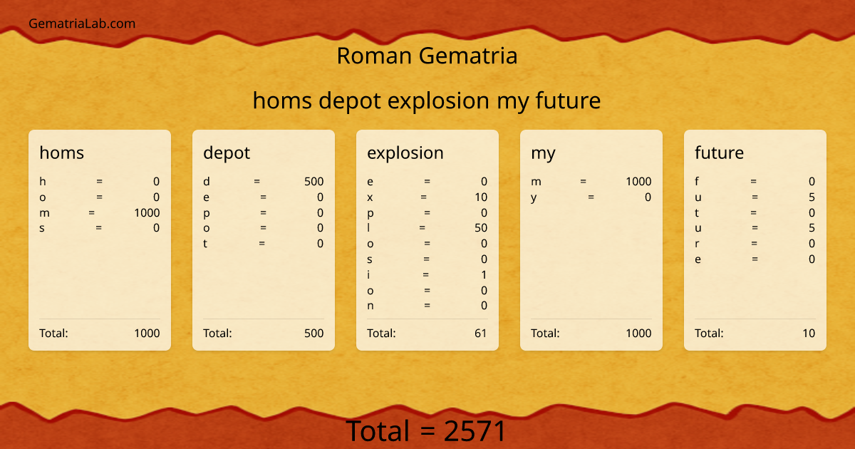 homs depot explosion my future in roman Gematria